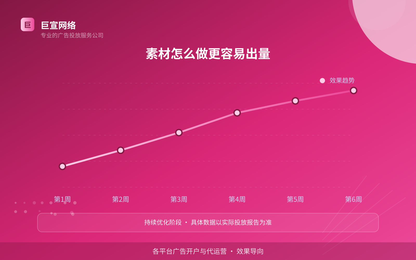 素材怎么做更容易出量(开户流程图解) 素材怎么做更容易出量(开户流程图解)